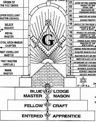 masonic tattoos. masonic tattoos